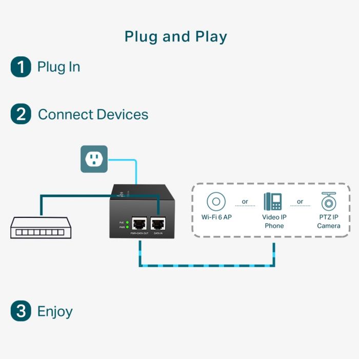 Інжектор PoE TP-LINK POE170S 1xGE, 1xGE PoE, 60Вт