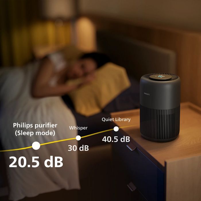 Очисник повітря Philips PureProtect Mini 900, 65м2, 250м3/год, HEPA +вугільний фільтр, датчик якості повітря,Wi-Fi, темно-сірий