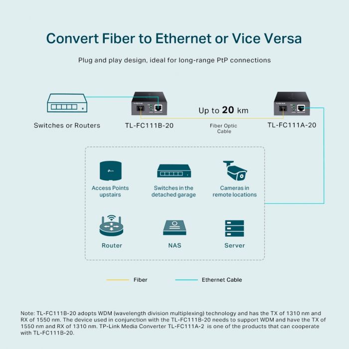 Медіаконвертер TP-LINK FC111B-20 1xFE, 100Base-LX, SM, WDM, 20km, SC