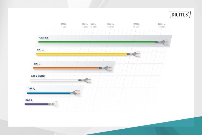 Кабель "вита пара" DIGITUS CAT 7 S-FTP, 1000м, AWG 23/1, LSZH, помаранчевий