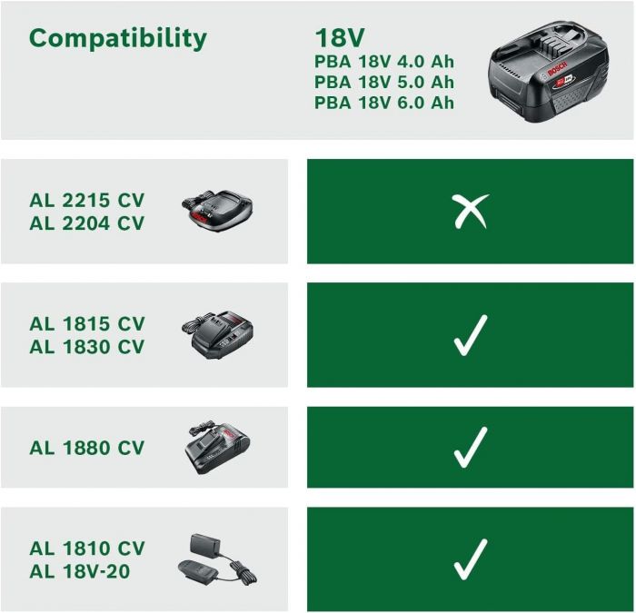 Акумулятор Bosch PBA, 18В, 4А·год, 0.7кг