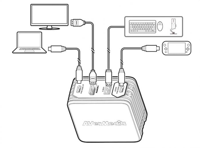 Зарядний пристрій AVerMedia GC313 CORE GO 100Вт 2хUSB-С, 1хUSB-A, 1xHDMI, білий