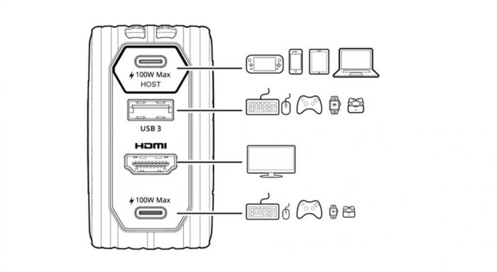 Зарядний пристрій AVerMedia GC313 CORE GO 100Вт 2хUSB-С, 1хUSB-A, 1xHDMI, чорний