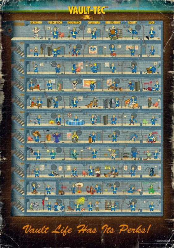 Пазл GoodLoot Fallout 4 Perk Poster Puzzles 1000 ел.