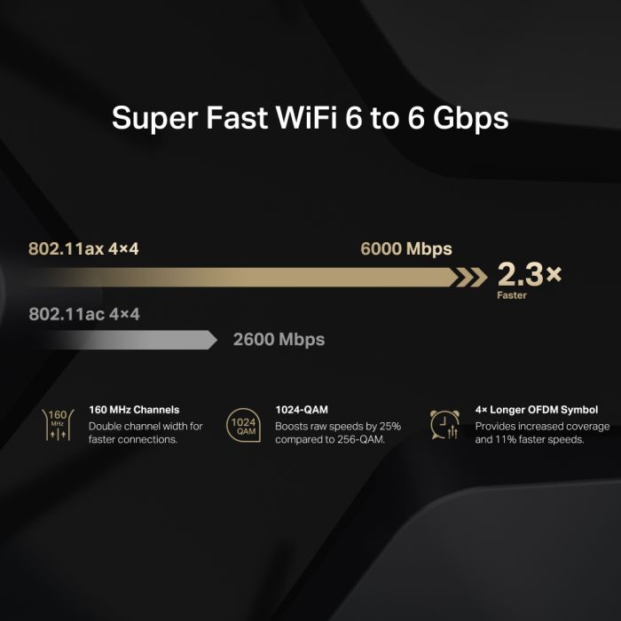 Маршрутизатор MERCUSYS MR90X AX6000, 1x2.5GE WAN/LAN, 1xGE WAN\LAN, 2xGE LAN