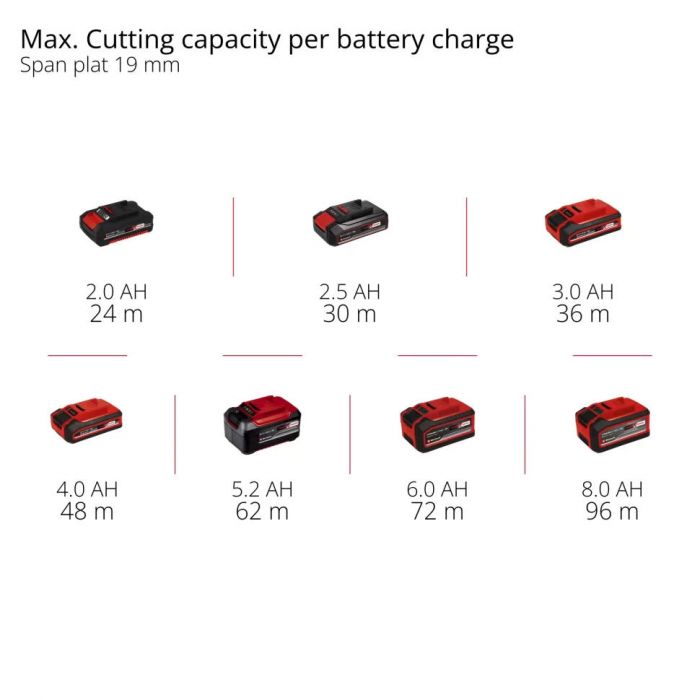Пила дискова акумуляторна Einhell TP-CS 18/165 Li BL-Solo безщіткова 18В 5000об/хв 165х20мм 2.95кг без АКБ та ЗП