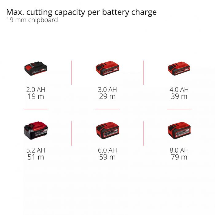 Пила дискова заглибна акумуляторна Einhell TP-PS 18/165 Li BL - Solo безщіткова 18В 5000об/хв 165х20мм 4.15кг без АКБ та ЗП