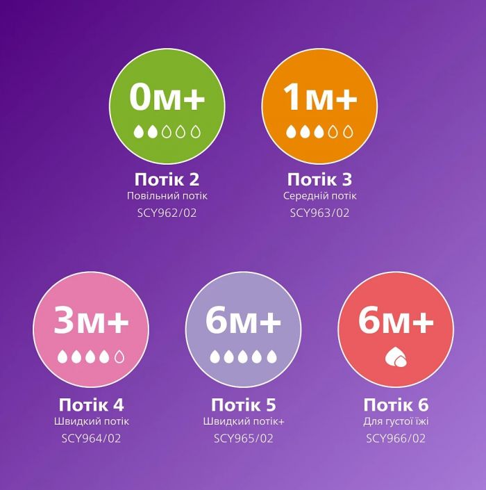 Набір пляшка для годування Avent Natural 125 мл, природній потік + Пустушка Ulta Air 0-6м Набір пляшка для годування Avent Natural 125 мл, природній потік + Пустушка Ulta Air 0-6м