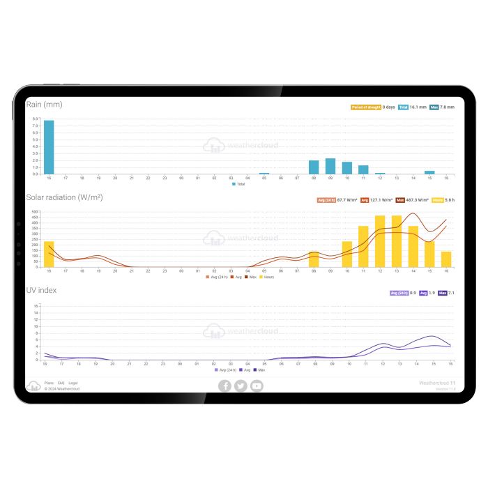 Метеостанція Sencor, внутр/зовн вимірювання, від мережі/CR2032x1+AAx3, темп-ра, вологість, час, прогноз погоди, атмосферний тиск, шв. вітру, підкл. до WIFI, чорний Метеостанція Sencor, внутр/зовн вимірювання, від мережі/CR2032x1+AAx3, темп-ра, вологість, час, прогноз погоди, атмосферний тиск, шв. вітру, підкл. до WIFI, чорний