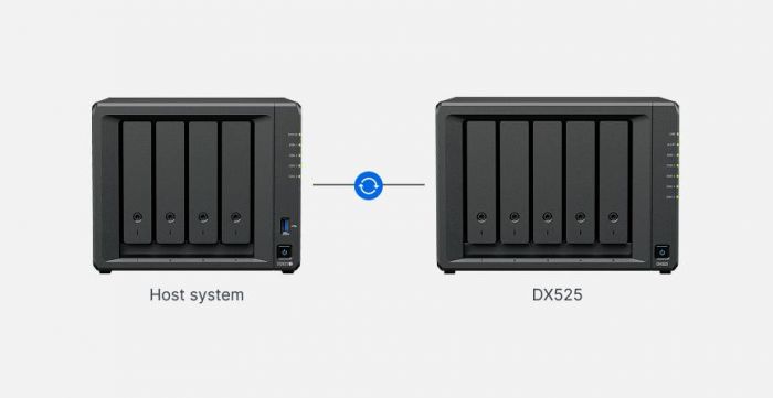 Розширення мережевого сховища Synology DX525 Розширення мережевого сховища Synology DX525