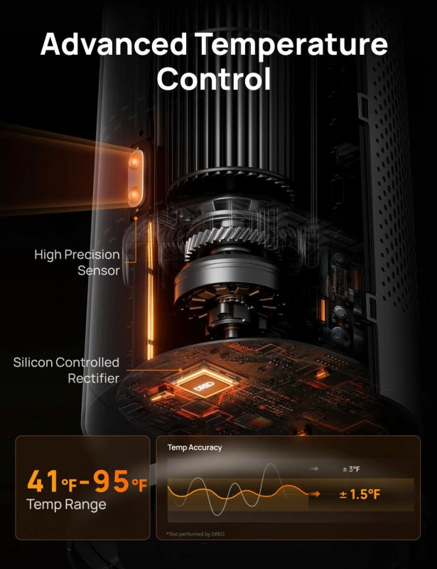 Тепловентилятор Dreo, 25м2, 2000Вт, електр. упр-ння, керамич.нагрів.елемент, пульт ДУ, 8 швидк. , срібний Тепловентилятор Dreo, 25м2, 2000Вт, електр. упр-ння, керамич.нагрів.елемент, пульт ДУ, 8 швидк. , срібний