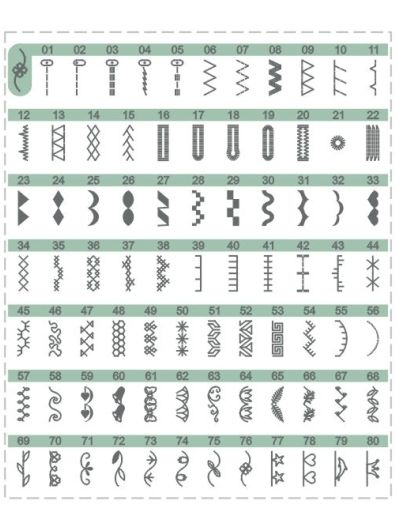 Швейна машина МINERVA DecorMaster , комп'ютерна, 70Вт, 80 шв.оп., петля автомат, білий +фіолетовий