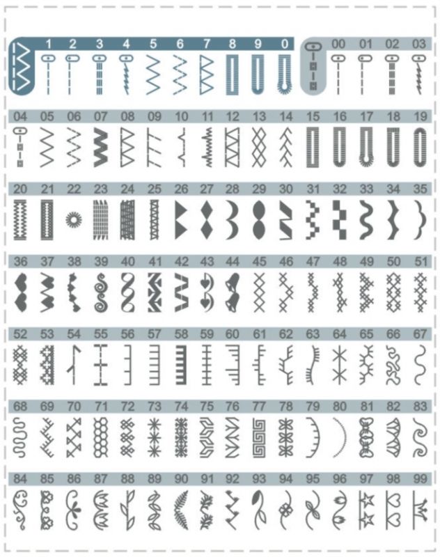 Швейна машина MINERVA DECOREXPERT,  комп`ютерна, 70Вт, 197 шв.оп., петля автомат, білий+синій