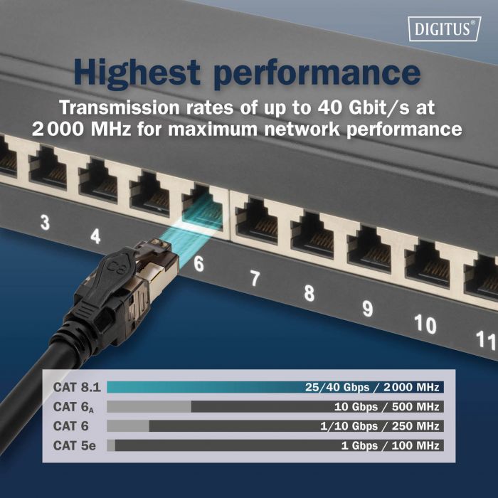 Патч-корд DIGITUS CAT 8.1 S-FTP, 0.5м, AWG 24/7, LSZH, чорний