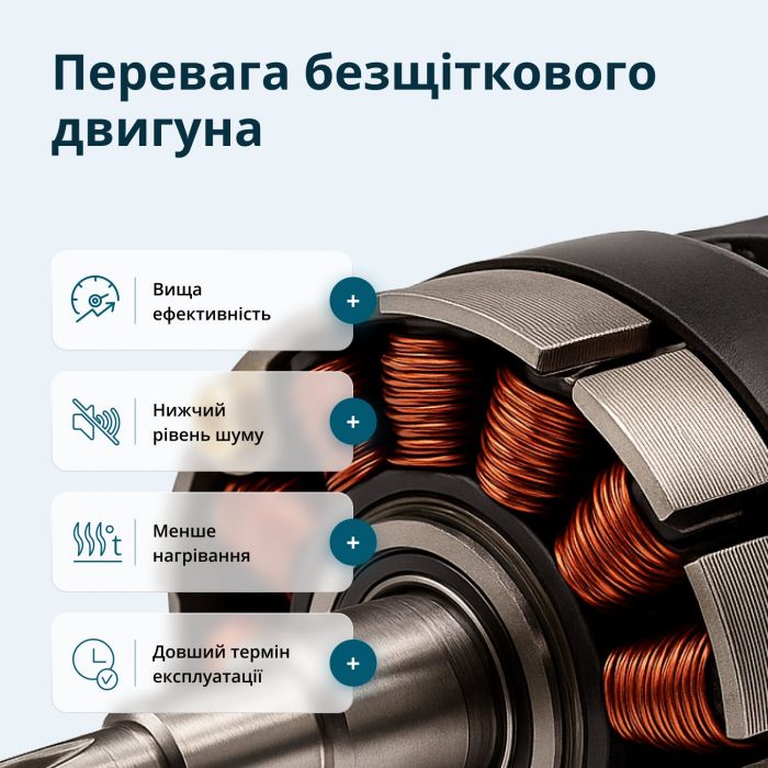 Набір із трьох акумуляторних інструментів Konner&Sohnen KS RHAGD 20V SET 3 20В дриль, шліфмашина кутова, перфоратор, швидкий ЗП 4.5А акб 2х4А·год сумка 7.5кг