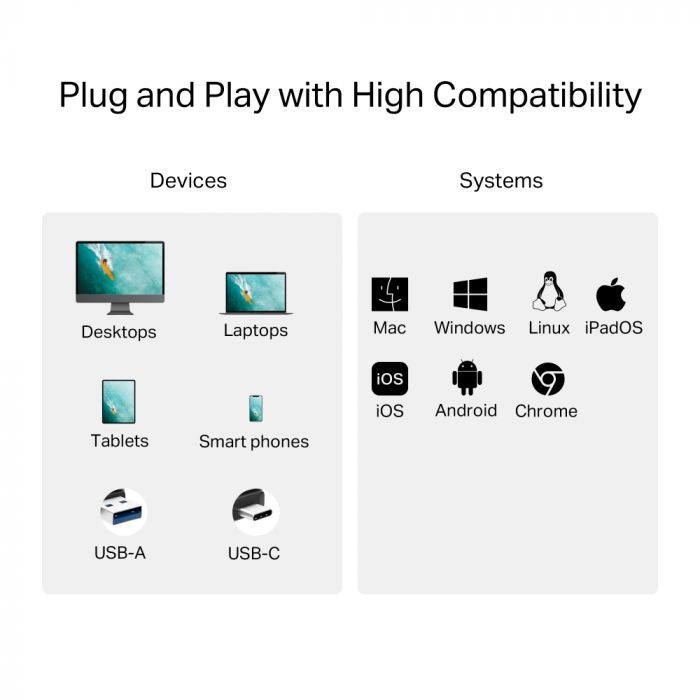 USB-Концентратор TP-Link UA430D  1xSD, 1x-microSD, USB TypeC&A