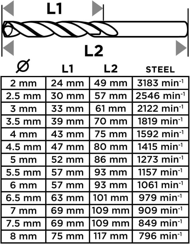 Набір свердел по металу GRAPHITEHSS зі швидкорізальної сталі HSS 2-8мм кейс 13шт