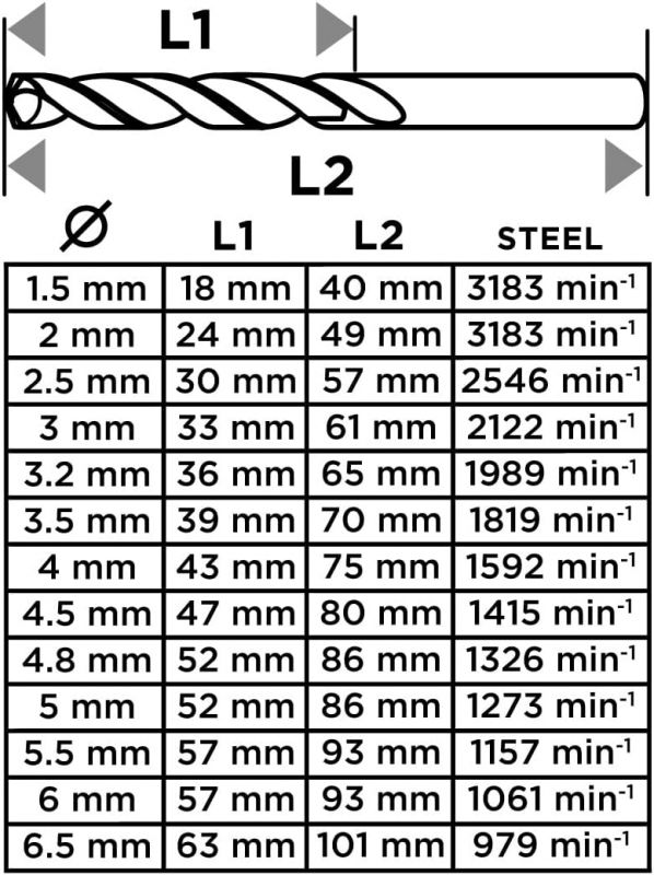 Набір свердел по металу GRAPHITE HSS зі швидкорізальної сталі HSS 1.5-6.5мм кейс 13шт