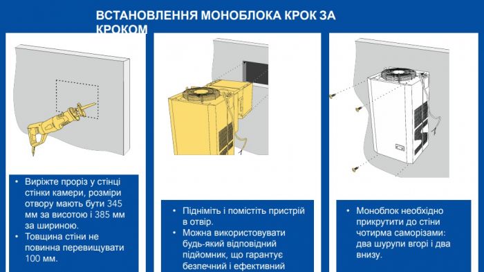 Моноблок холодильний Snaige -15°C to -25°C, 1850W