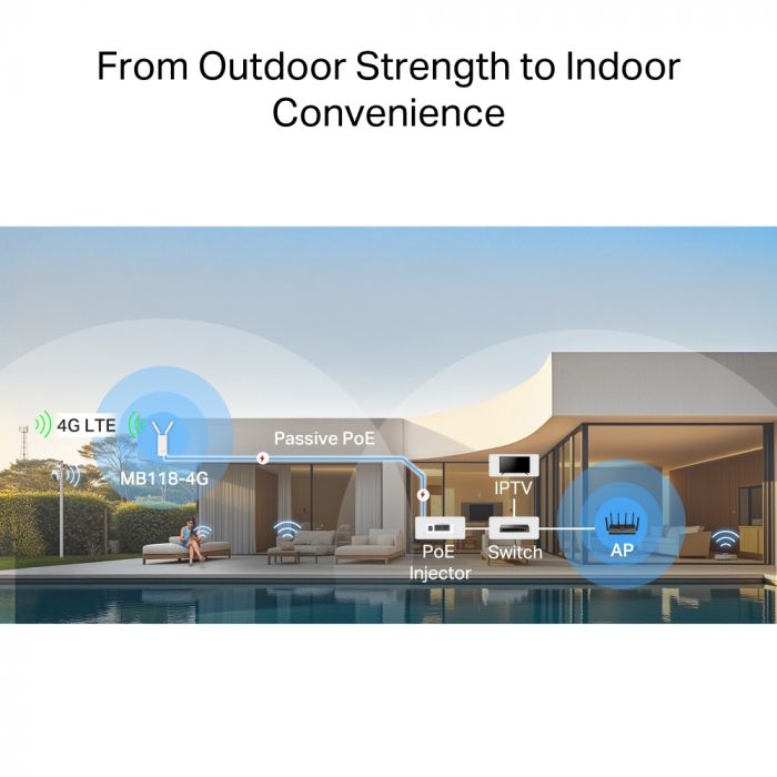 Маршрутизатор MERCUSYS MB118-4G N300, 4G/LTE, 1xFE LAN, outdoor