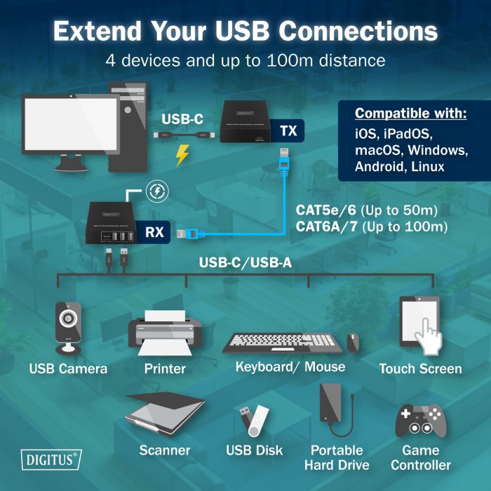 Подовжувач DIGITUS USB 3.2 Gen1, для використання з кабелем Cat6A, до 100 м, 3 х USB-A, 1 x USB-C, чорний