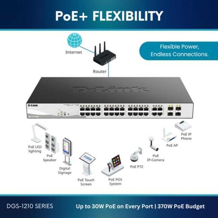 Комутатор D-Link DGS-1210-10P 8xGE PoE, 2xSFP, WebSmart