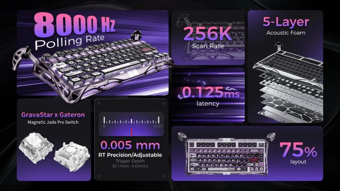 Клавіатура магнітна GravaStar Mercury V75 Pro 80keys, GravaStar x Gateron Jade Gaming, USB-A, 8k, RGB, Iron Purple