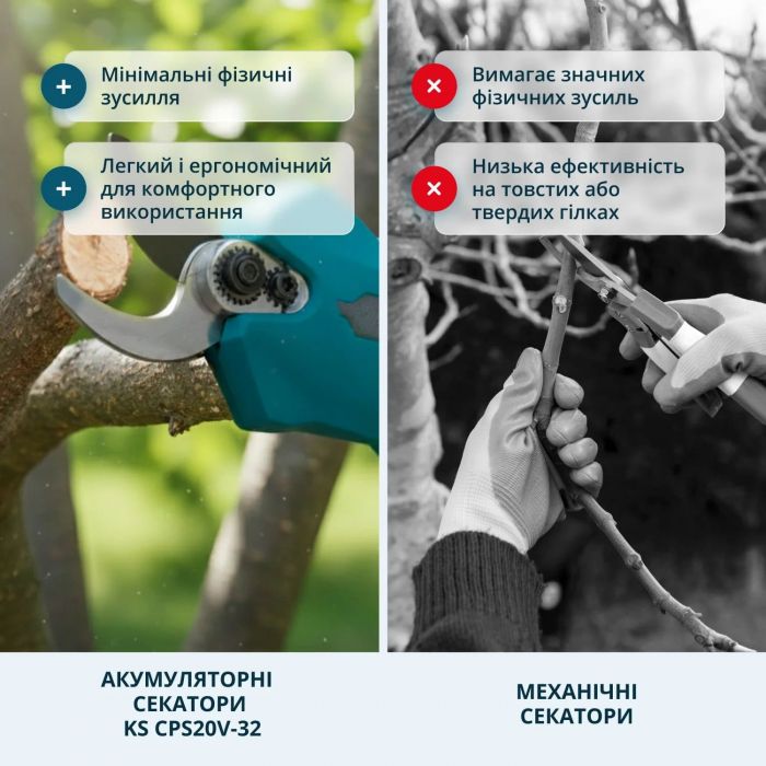 Секатор акумуляторний Konner&Sohnen KS CPS20V-32 20В d 15/25/35мм 0.82кг без АКБ та ЗП