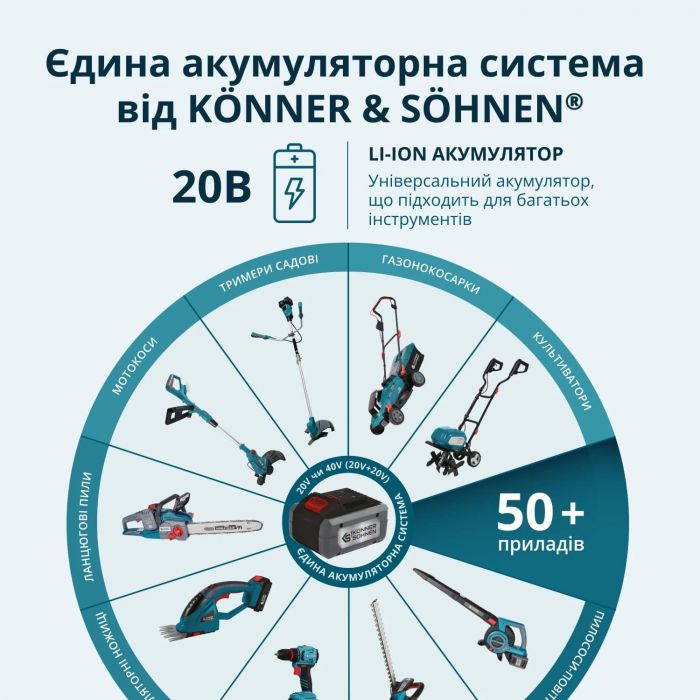 Секатор акумуляторний Konner&Sohnen KS CPS20V-32 20В d 15/25/35мм 0.82кг без АКБ та ЗП