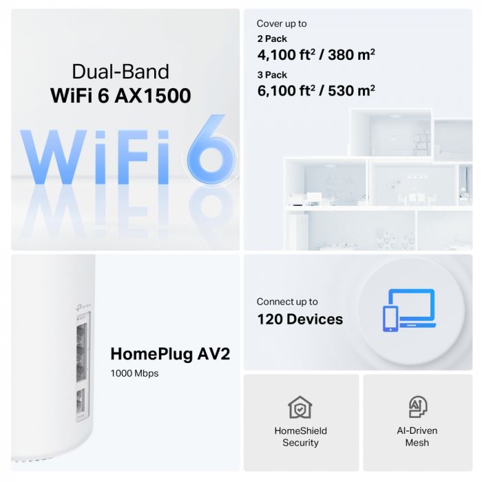 Система WiFi-Mesh TP-LINK Deco PX10 AX1500, 3xGE LAN/WAN, 3 мод, Powerline AV1000
