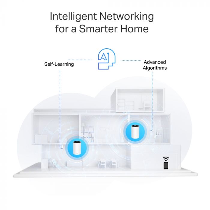 Система WiFi-Mesh TP-LINK Deco PX10 AX1500, 3xGE LAN/WAN, 2 мод, Powerline AV1000