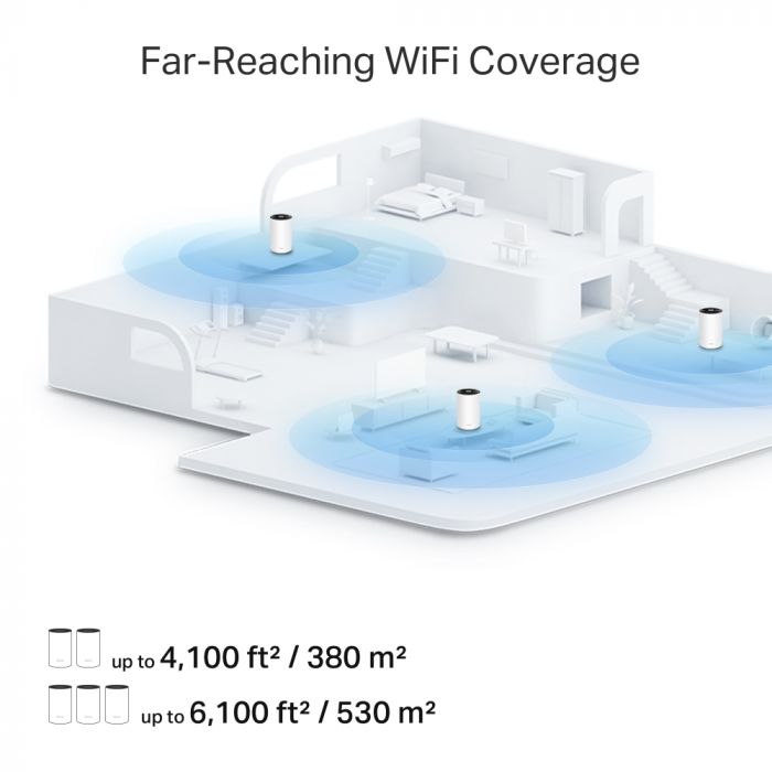 Система WiFi-Mesh TP-LINK Deco PX10 AX1500, 3xGE LAN/WAN, 2 мод, Powerline AV1000