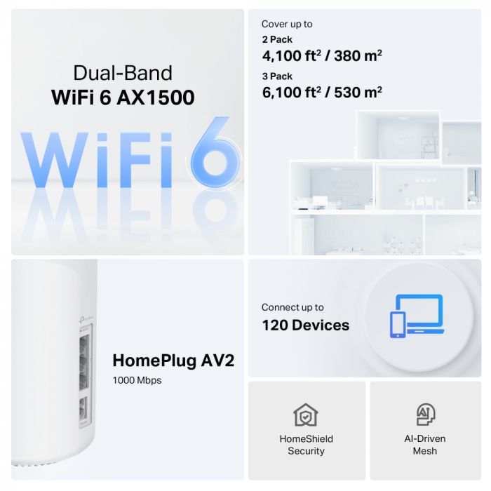 Система WiFi-Mesh TP-LINK Deco PX10 AX1500, 3xGE LAN/WAN, 2 мод, Powerline AV1000
