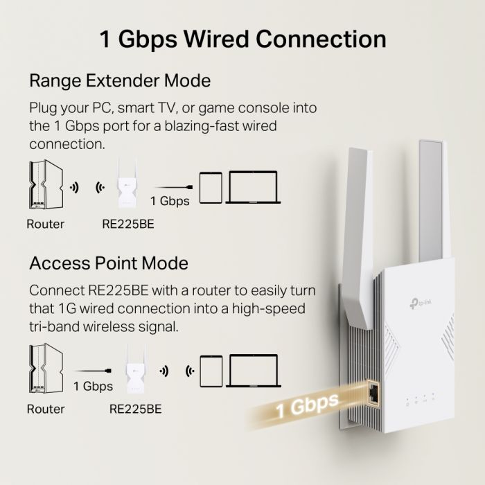 Розширювач покриття WiFi TP-LINK RE225BE BE3600, 1хGE, MESH