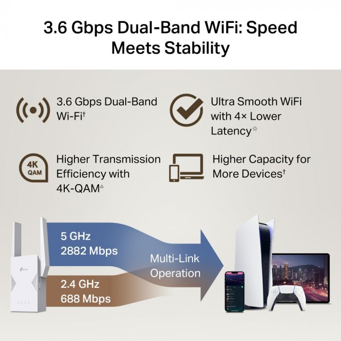 Розширювач покриття WiFi TP-LINK RE225BE BE3600, 1хGE, MESH