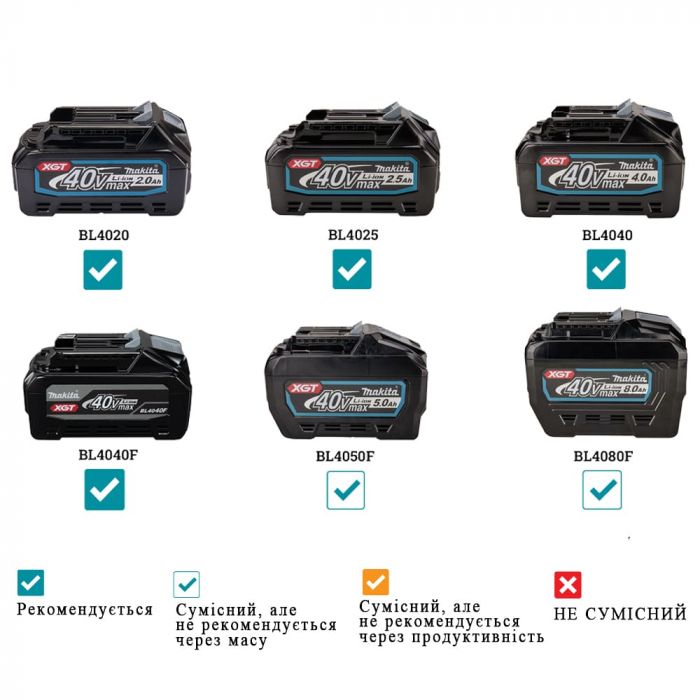 Гайковерт ударний Makita TW005GZ XGT 40V 350Нм 3200об/хв кейс 1.9кг без АКБ та ЗП