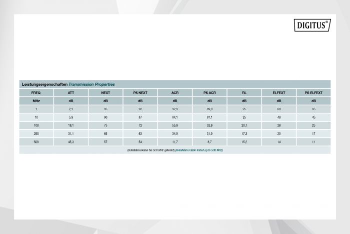 Кабель "вита пара" DIGITUS CAT 6A U-FTP, 305м, AWG 23/1, LSZH-1, Cca, синій