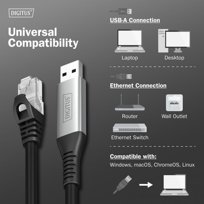 Кабель DIGITUS Ethernet USB-A - RJ45 CAT 6A S/FTP, 1 Gbit/s, 3m, LSZH