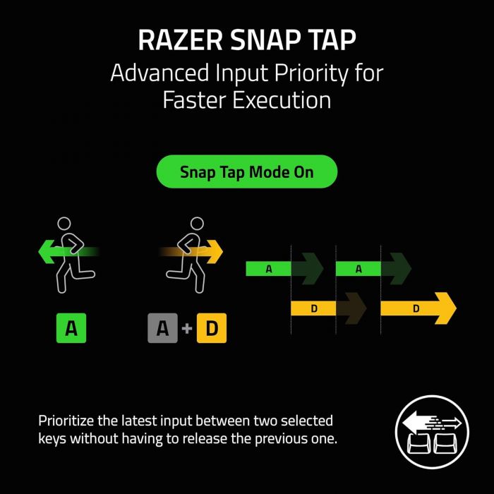 Клавіатура механічна Razer Huntsman V3 Pro TKL 8KHz, 84key, Analog Optical Switch Gen-2, USB-A, EN, RGB, чорний
