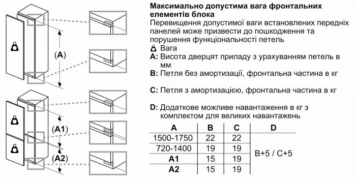 Морозильна камера Bosch вбудована, 177x55x55, 212л, 1дв., E, NF, білий