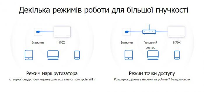 Маршрутизатор MERCUSYS HALO H70X 2PK AX1800 3xGE LAN/WAN MESH