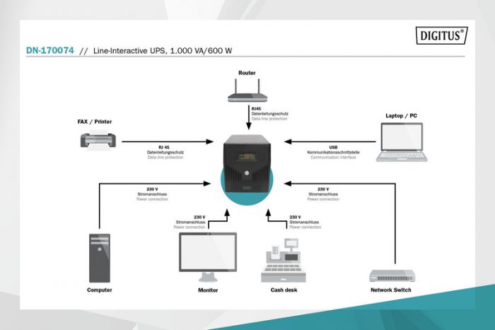 Джерело безперебійного живлення DIGITUS 1000VA/600W, LCD, RJ45, RS232, USB, 4xSchuko