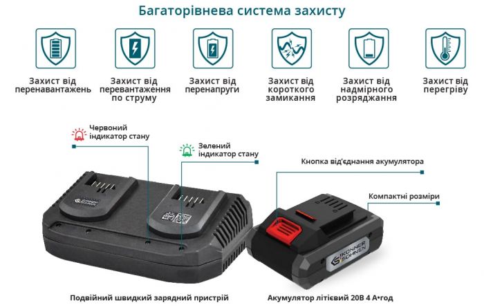 Повітродув-пилосос садовий акумуляторний Konner&Sohnen безщітковий 40В(20+20В) акб 2?4А·год 3.5кг