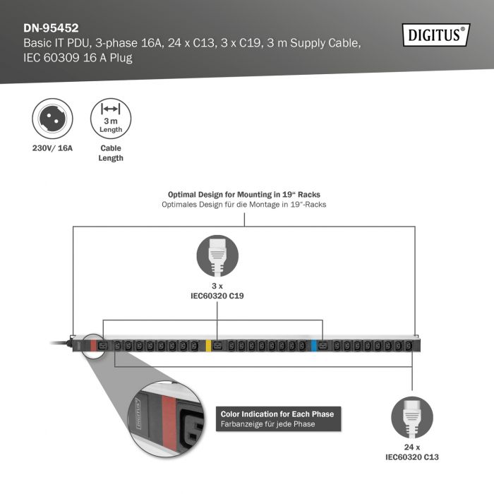Пристрій розподілу електроживлення DIGITUS 0U, 24xC13, 3xC19, 3x16A, 250V, вилка IEC 60309 3ph