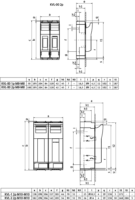 Роз'єднувач ETI, KVL-1 2p M10-M10