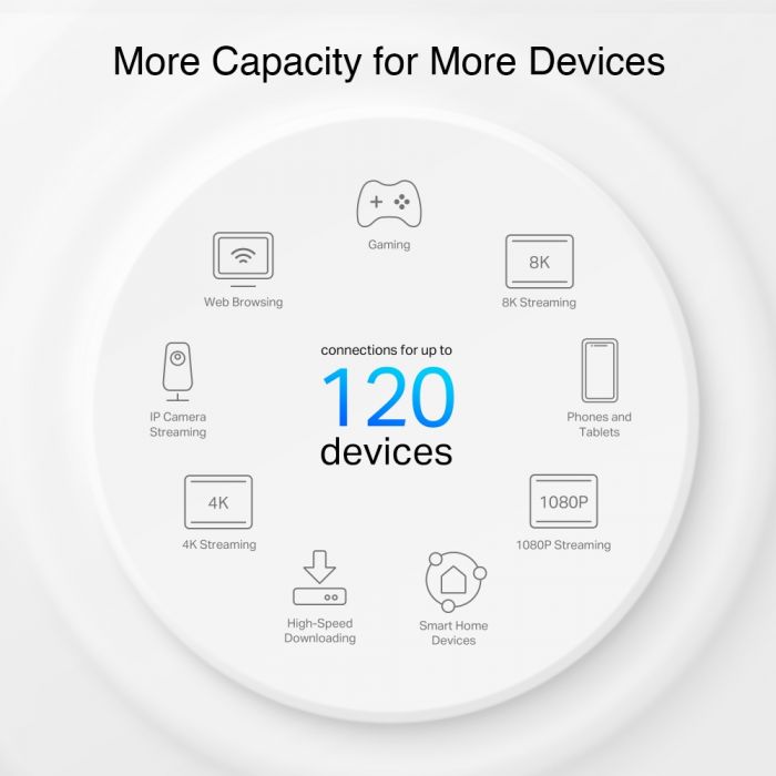 Система WiFi-Mesh TP-LINK Deco PX10 AX1500, 3xGE LAN/WAN, 3 мод, Powerline AV1000