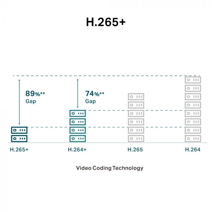 IP-Камера TP-LINK VIGI C240-4, PoE, 4Мп, 4  мм, H265+, IP66, Turret, кольорове нічне бачення, внутрішня