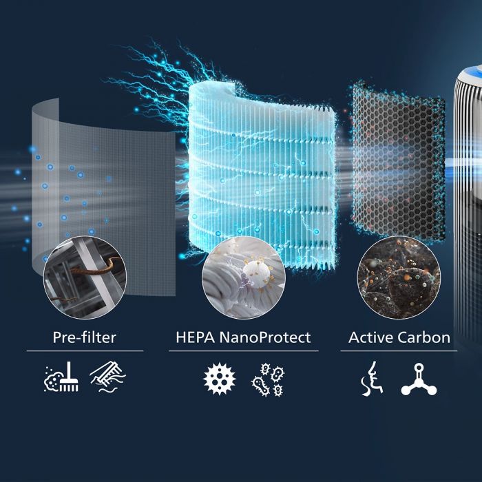 HEPA-фільтр Philips NanoProtect Серия PureProtect Water 3400 FY3400/30