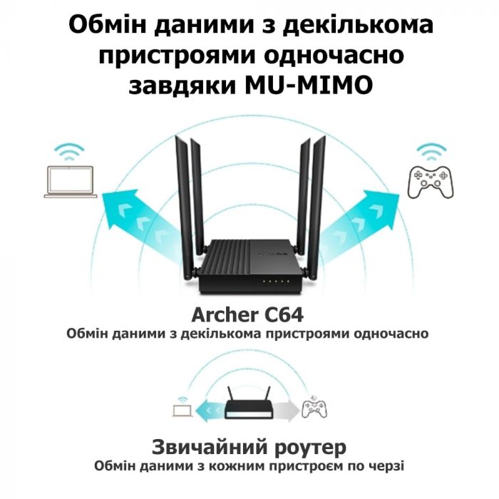 Маршрутизатор TP-LINK ARCHER C64 AC1200, 4xGE LAN, 1xGE WAN, MESH