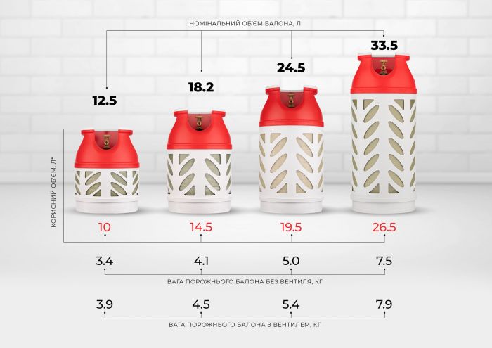 Балон газовий композитний Hexagon Ragasco HR24.5L, 24.5л, пропан/бутан 10кг/12кг, 30бар, вентиль Shell (український стандарт), 5.4кг
